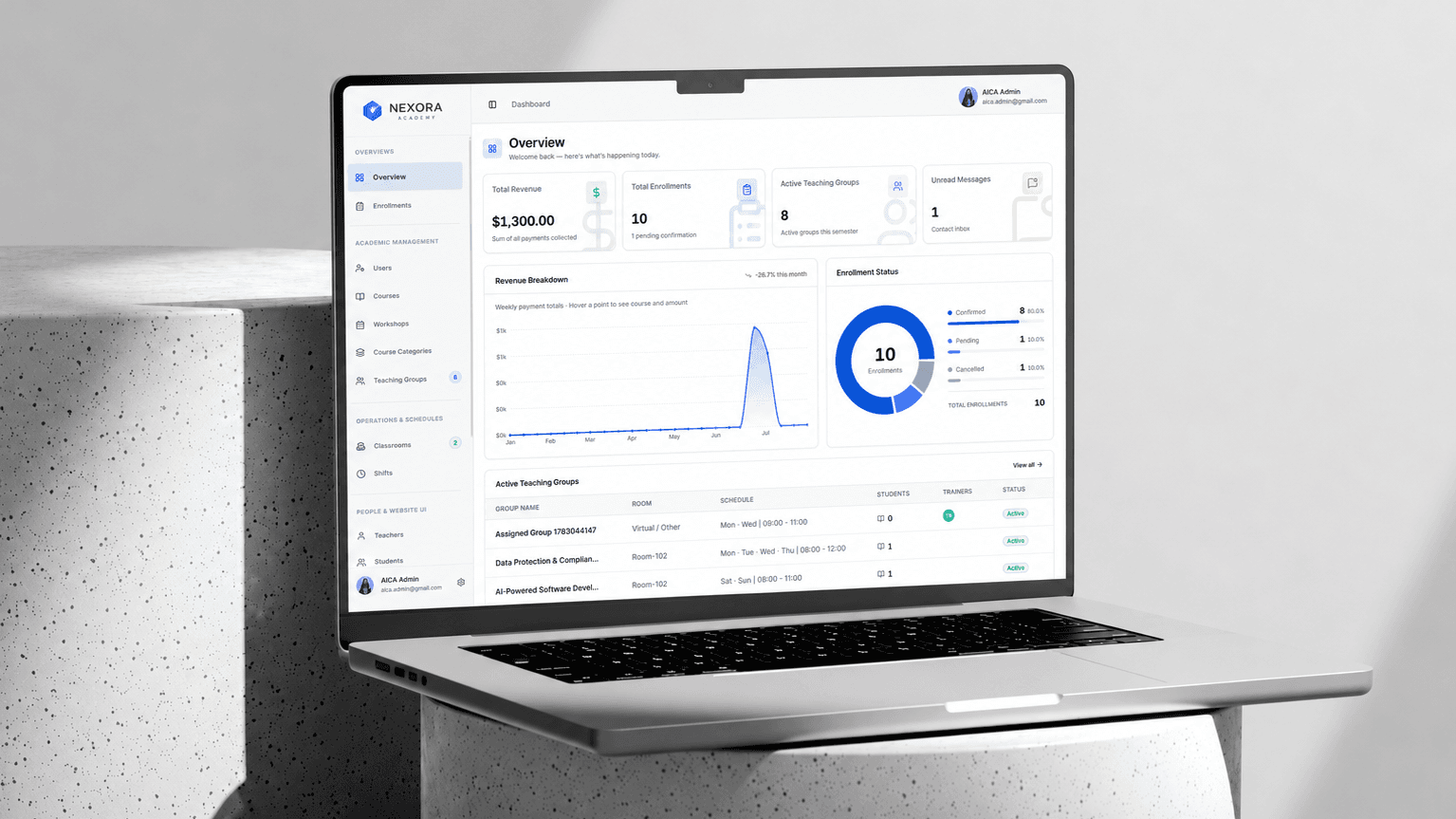 Admin Dashboard Laptop